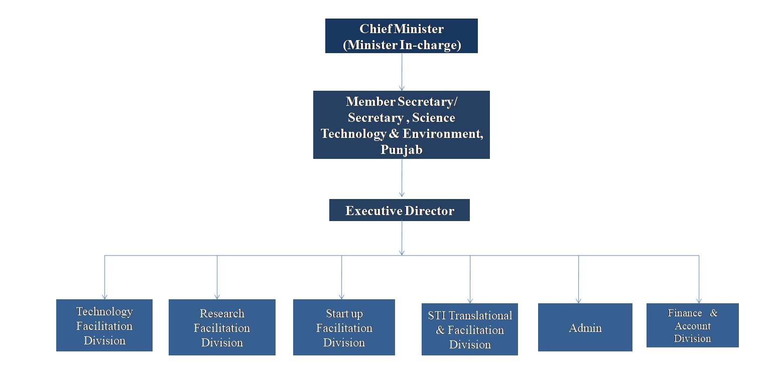 Organisational