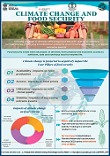 ClimateChangeandFoodSecurity